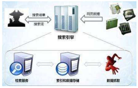 建德市网站建设,建德市外贸网站制作,建德市外贸网站建设,建德市网络公司,子域名和子目录哪个更适合SEO搜索引擎优化