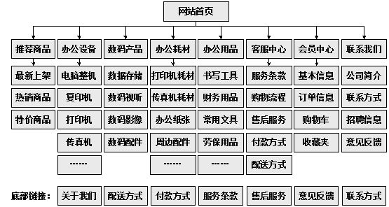 建德市网站建设,建德市外贸网站制作,建德市外贸网站建设,建德市网络公司,助你快速提升网站用户体验的4个SEO技巧