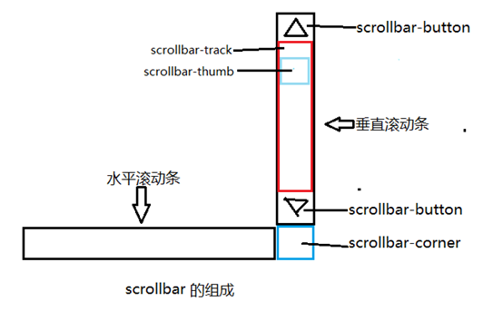 建德市网站建设,建德市外贸网站制作,建德市外贸网站建设,建德市网络公司,深圳网站建设教你如何自定义滚动条样式或者隐藏